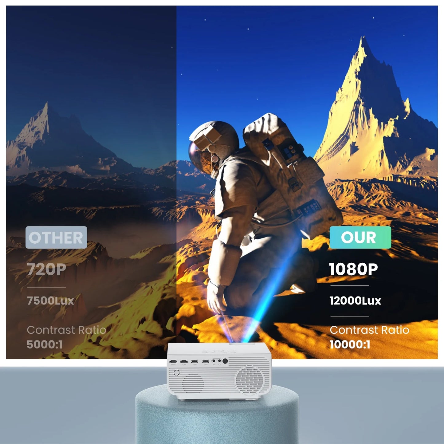 Wifi Bluetooth Projector, 1080P Projector, 4K Supported Movie Projector